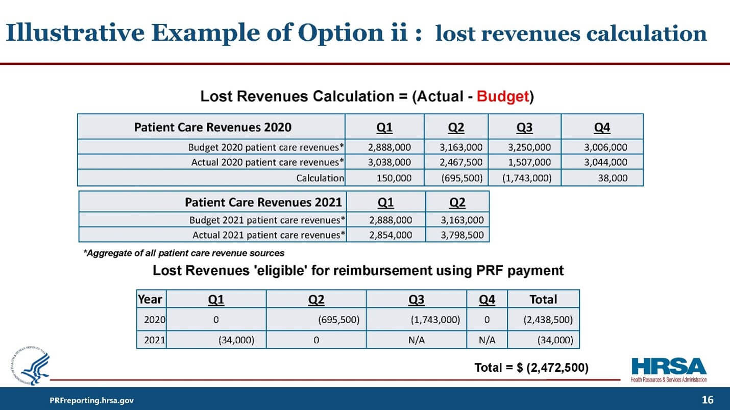 USING YOUR BUDGET FOR CALCULATING LOST REVENUES FOR PRF REPORTING